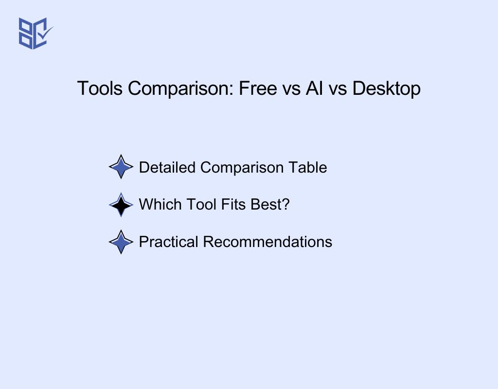 Free vs AI vs Desktop